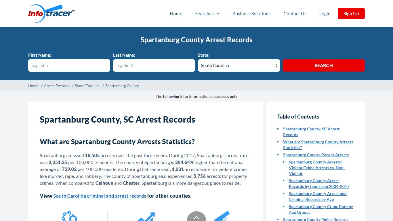 Spartanburg County, SC Mugshots, Arrests & Jail Records ...